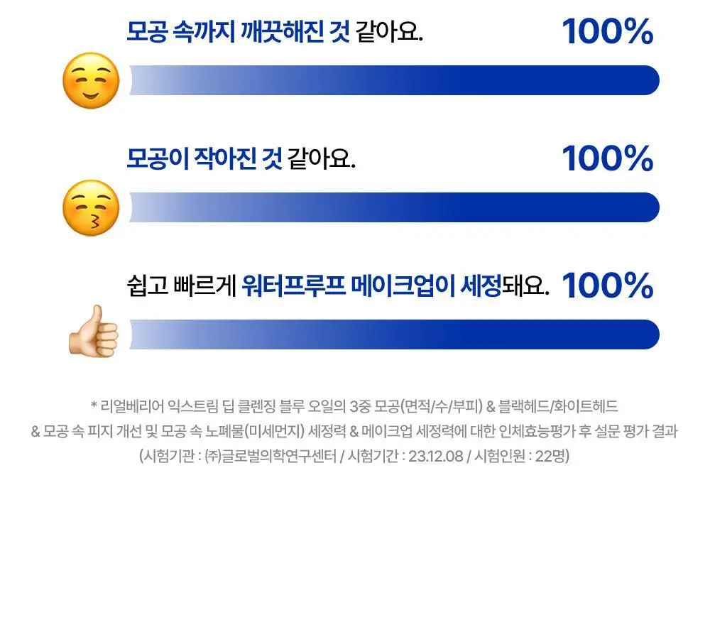 [피지개선/당김제로] 리얼베리어 익스트림 딥클렌징 블루 오일 200ml 상세페이지 23